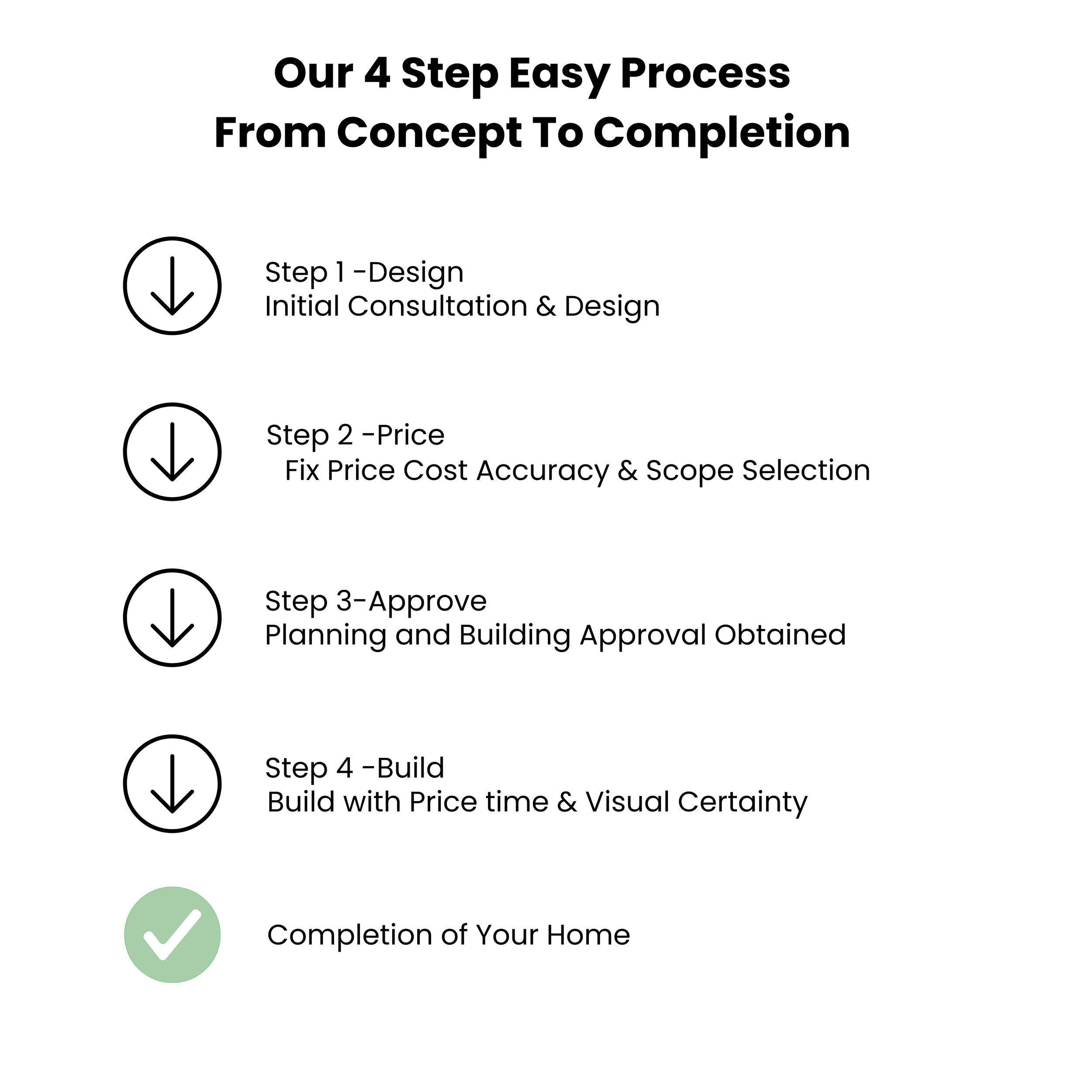 Design and Build -Custom Home Renovation & Extensions — Mastery ...