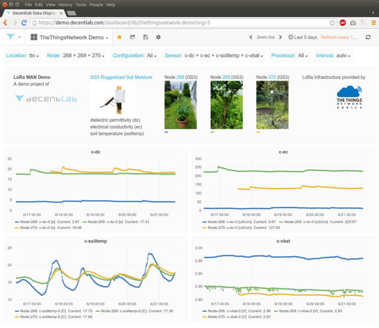 Screenshot of realtime data of our soil moisture sensors