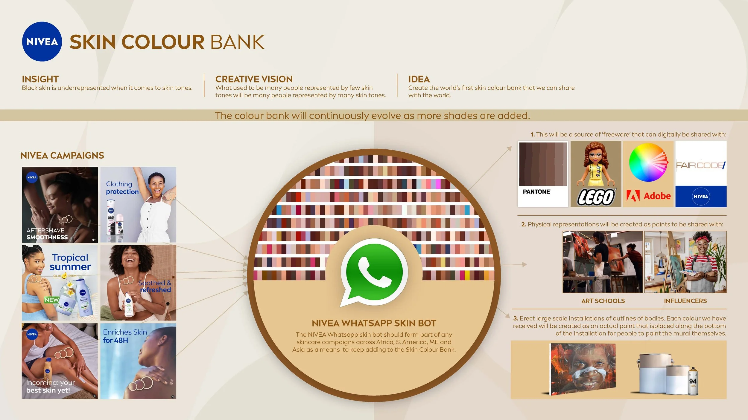 NIVEA Skin Colour Guide V2.jpg
