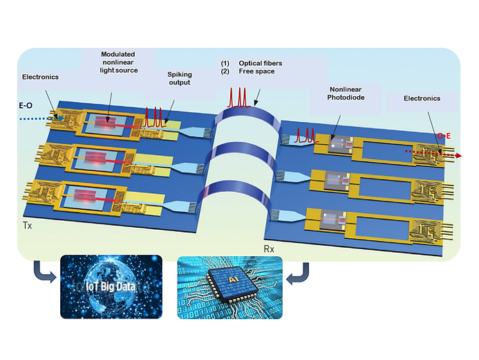 Adapted from: J. Leuthold, et al. 49(5), Optics and Photonics News, 2013