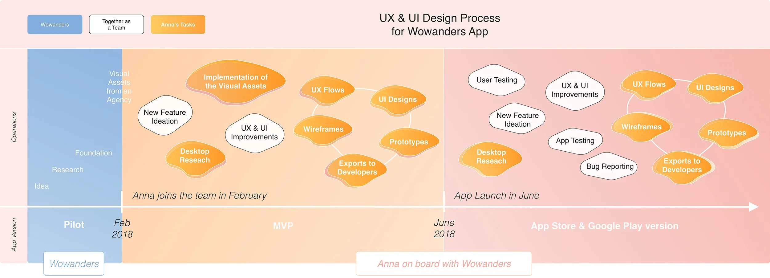 UX_UI_Design_Process_Info_Graphic.jpg