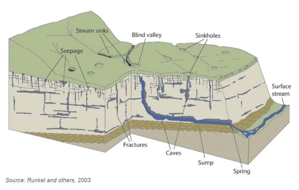 Niagara Escarpment Wisconsin Map Learning — Wisconsin Ledge