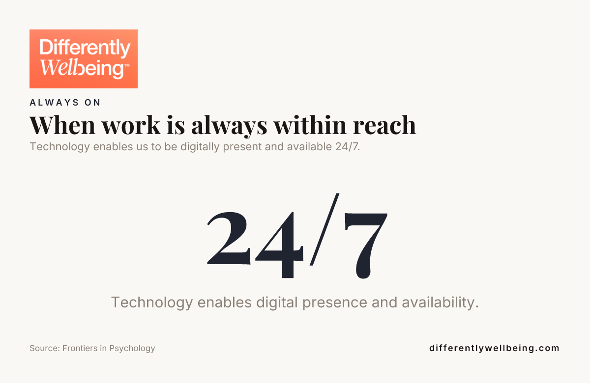Data card: When work is always within reach