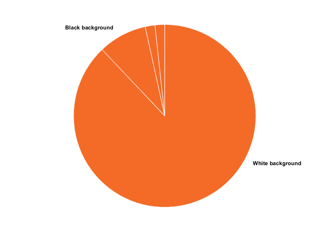 Organisational Learning 2019