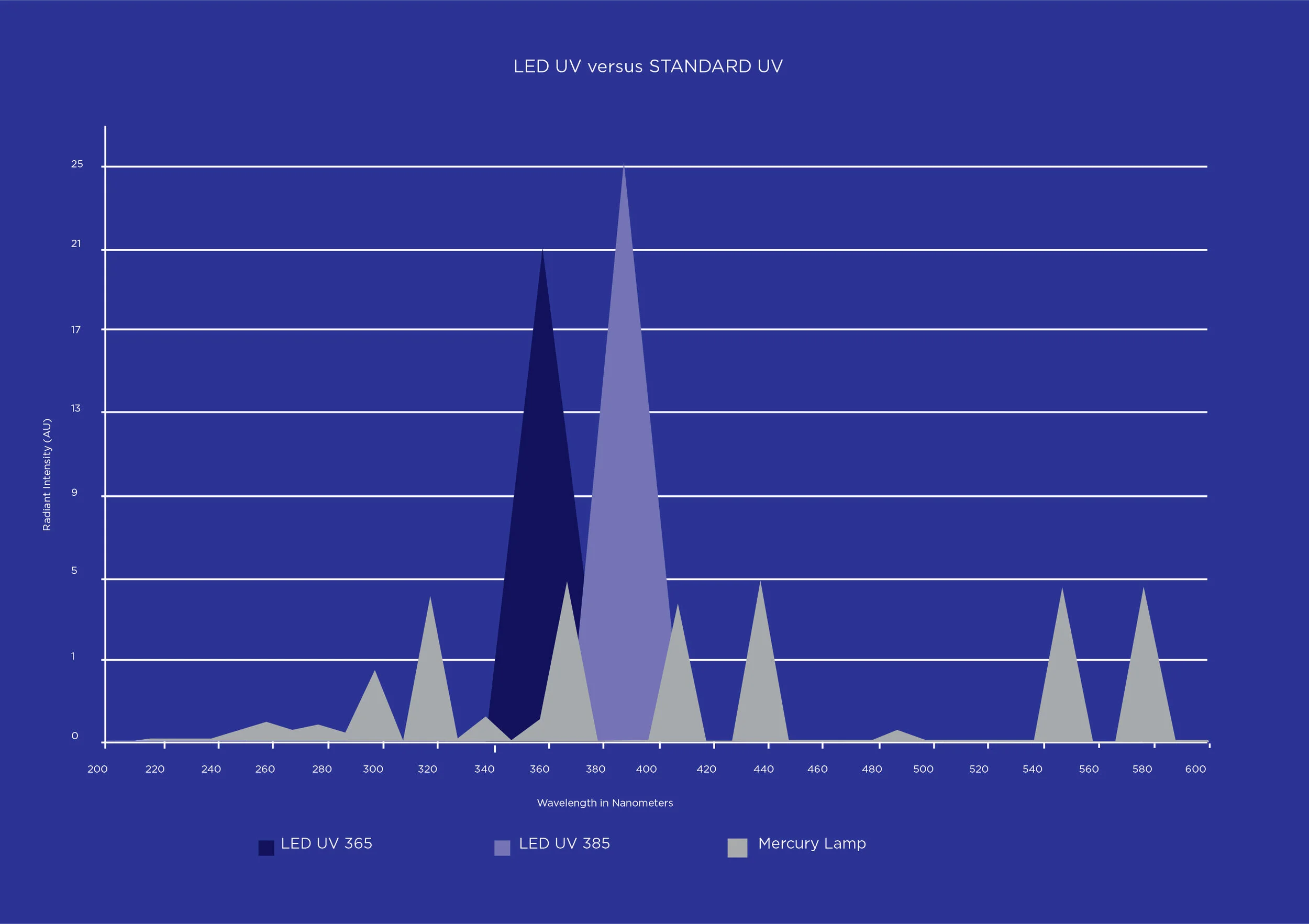 What Is LED UV Curing? A Summary Baldwin Technology Company