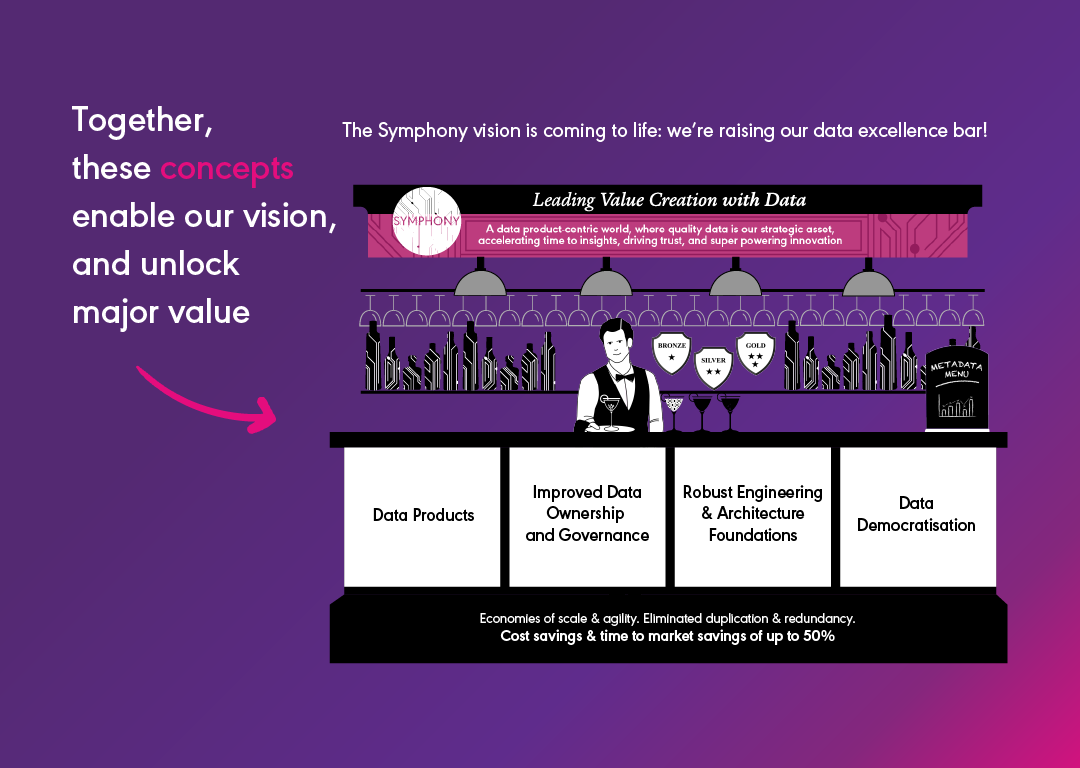 A corporate branded infographic for Diageo about data concepts and value creation