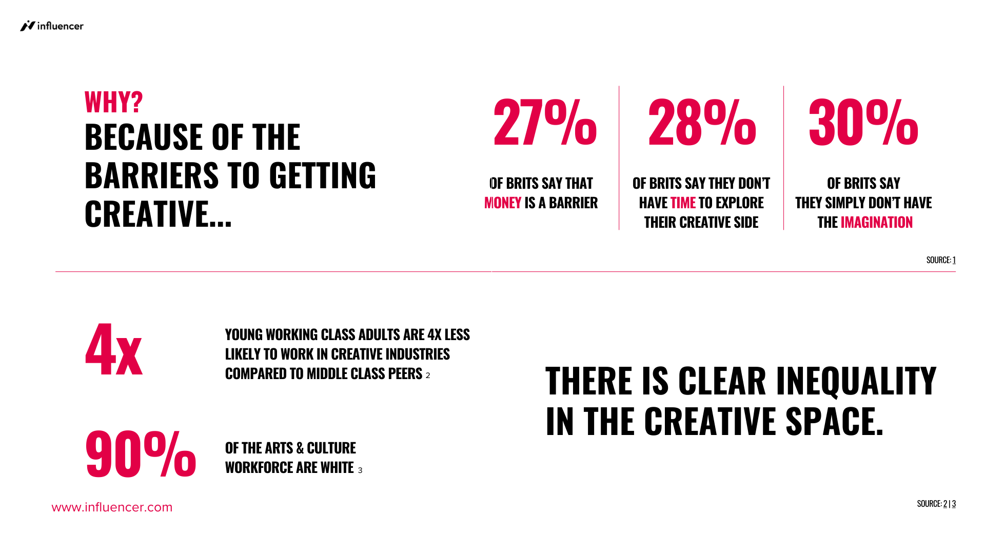 Data visualisation brand identity animated presentation pitch deck design Canva