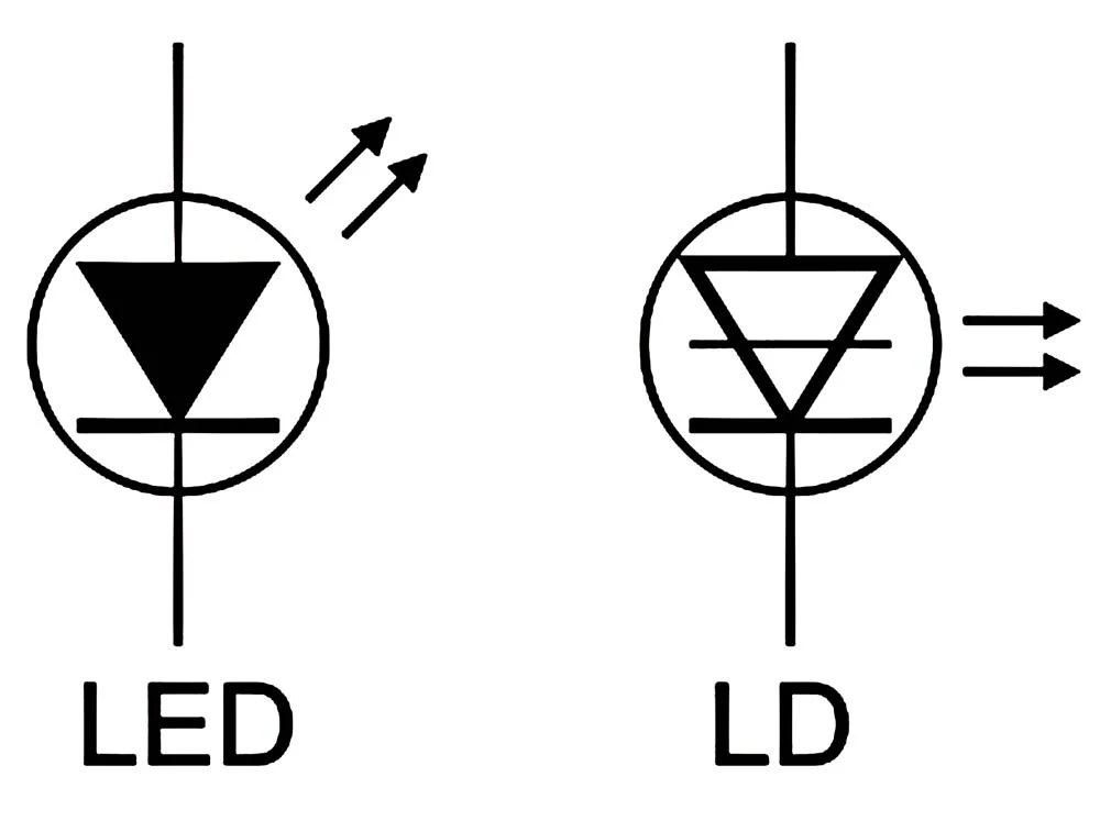 Lasers vs. LEDs - The Debate