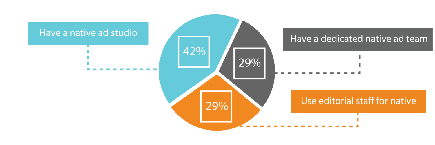 Pie Chart.png