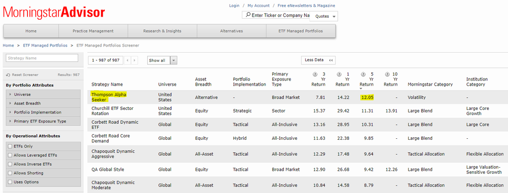 TCM Tops Morningstar ETF Portfolios Database — Thompson Capital ...