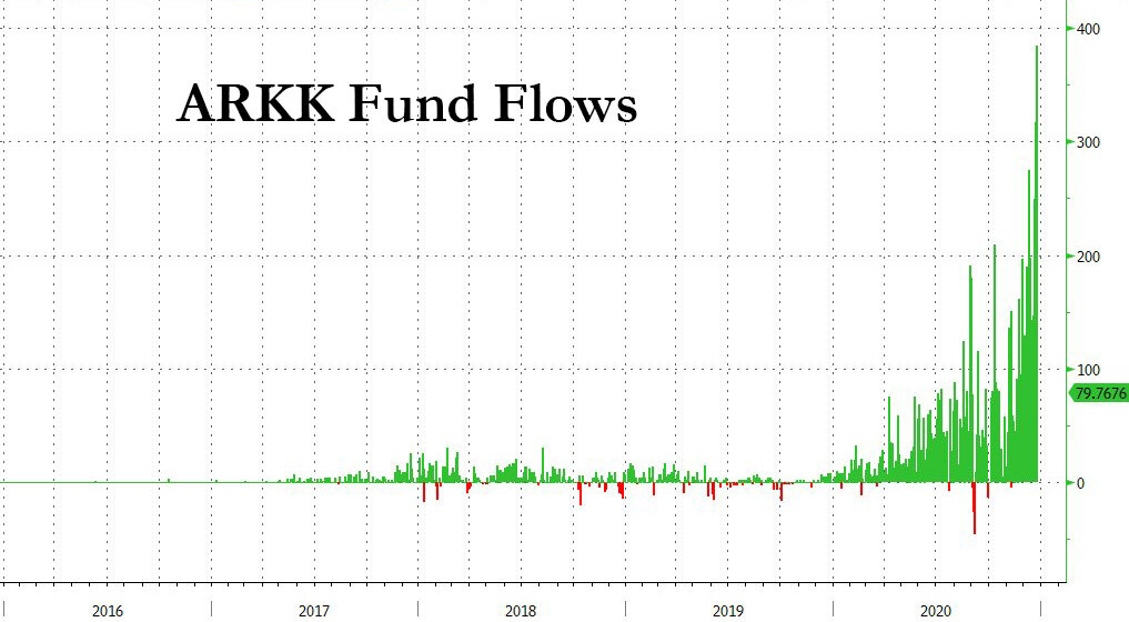 ARKK Flows Dec 2020.jpg