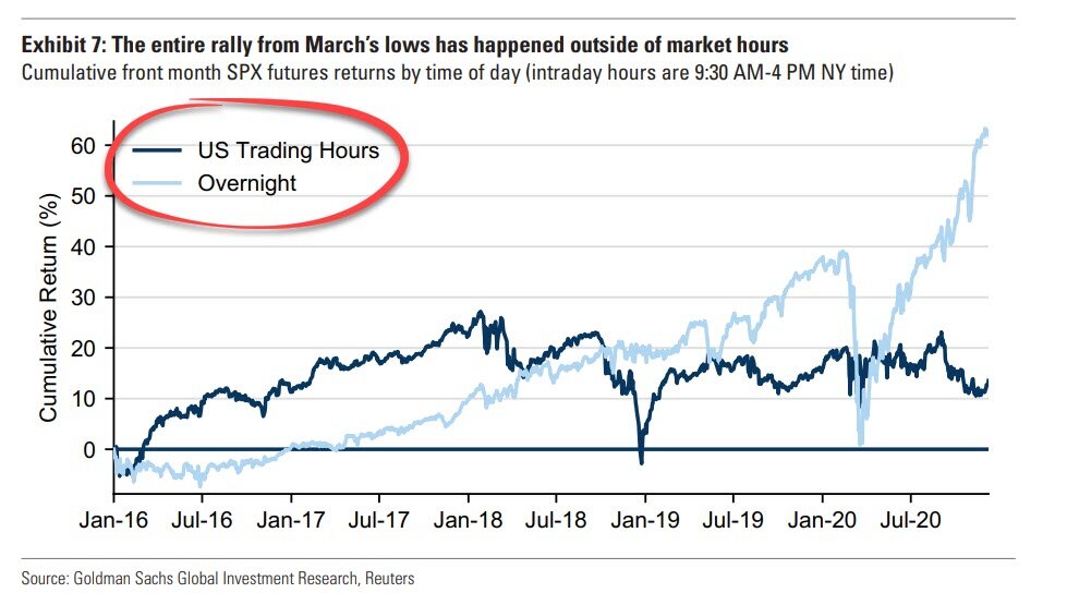 SPX Overnight Dec 2020.jpg