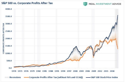 SPX Corp Profits Nov 2020.png