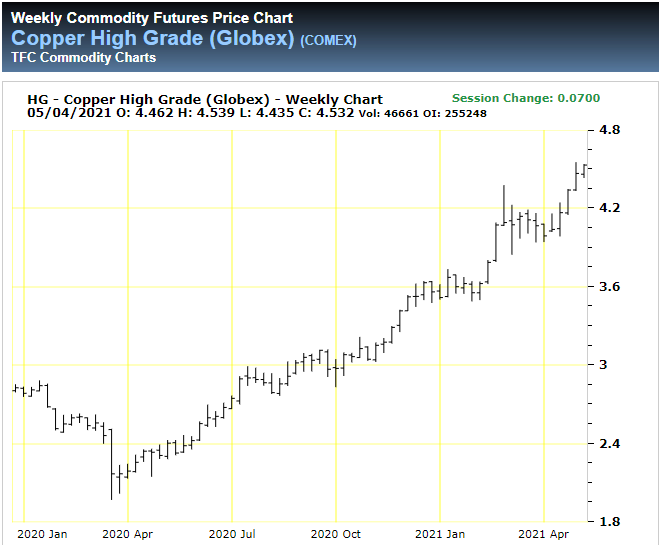 Copper May 2021.png