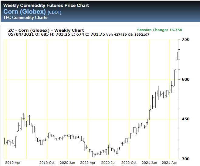 Corn May 2021.png