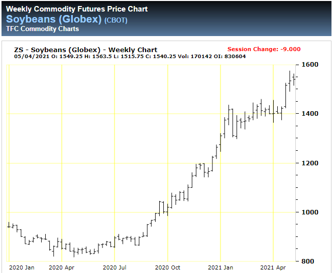 Soybeans May 2021.png