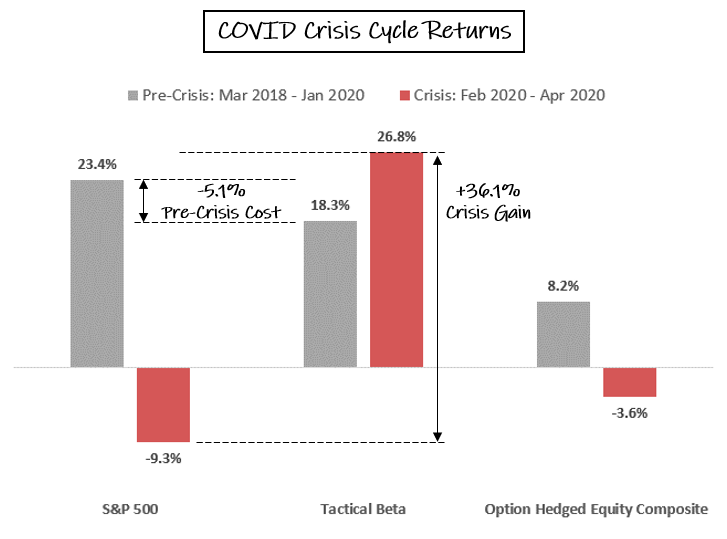 COVID Cycle.png