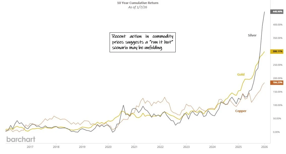 December 2025 Commentary