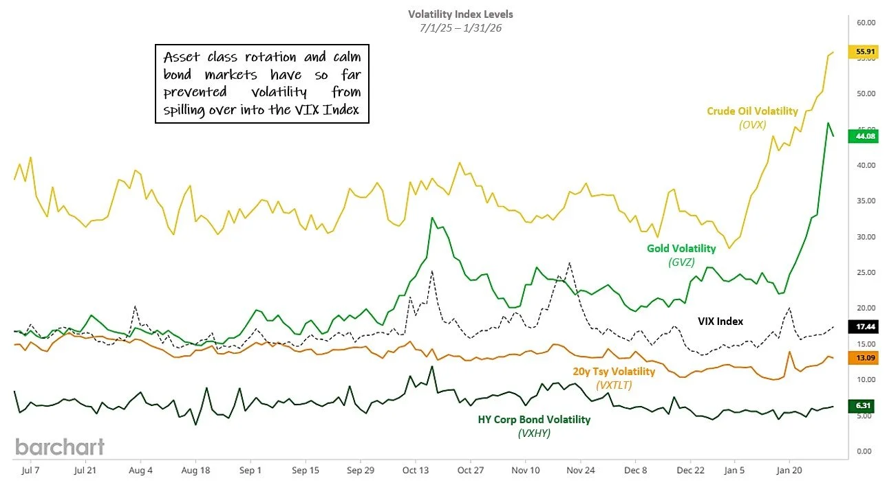 January 2026 Commentary