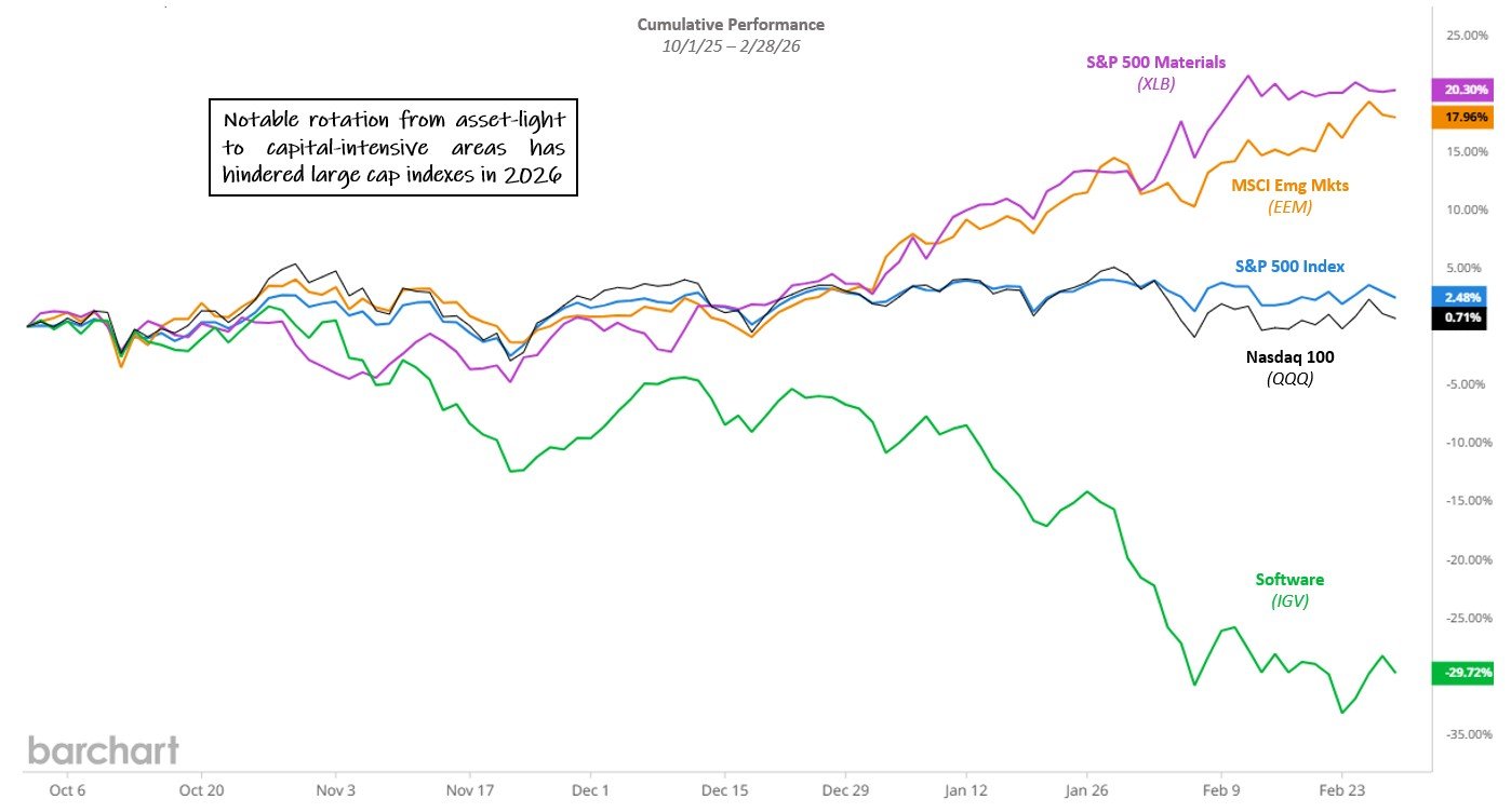 February 2026 Commentary 