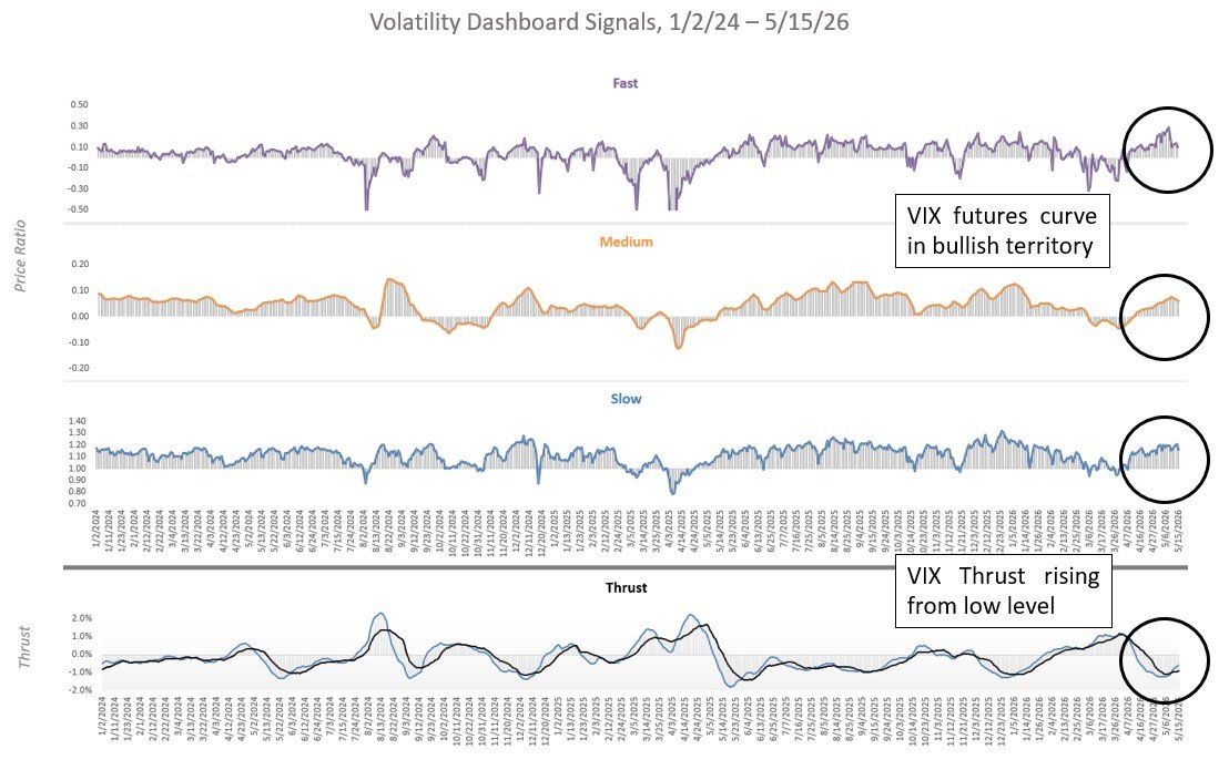 Vol Dash 5/15/26