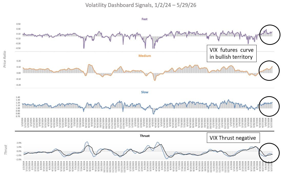 Vol Dash 5/29/26