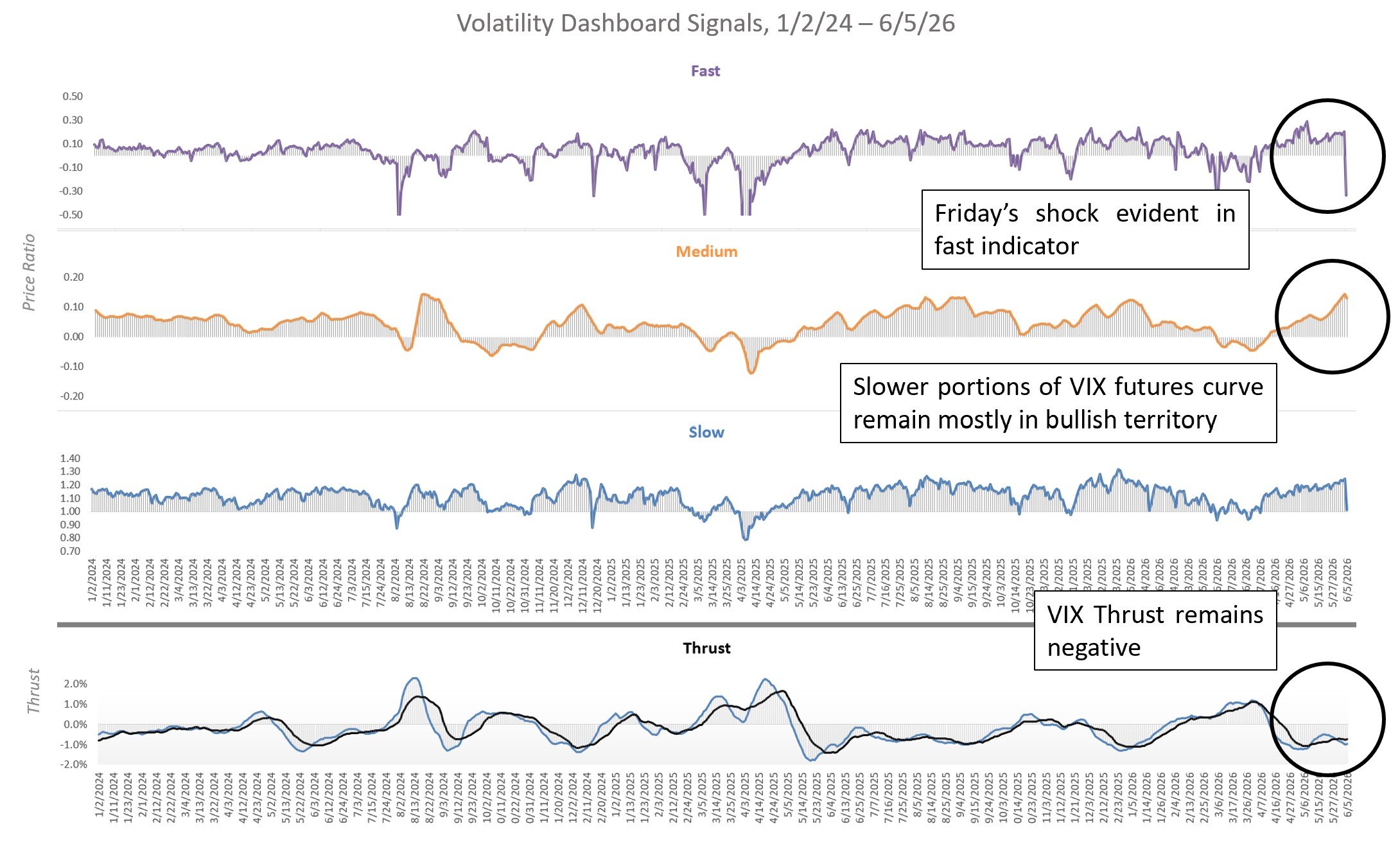 Vol Dash 6/5/26