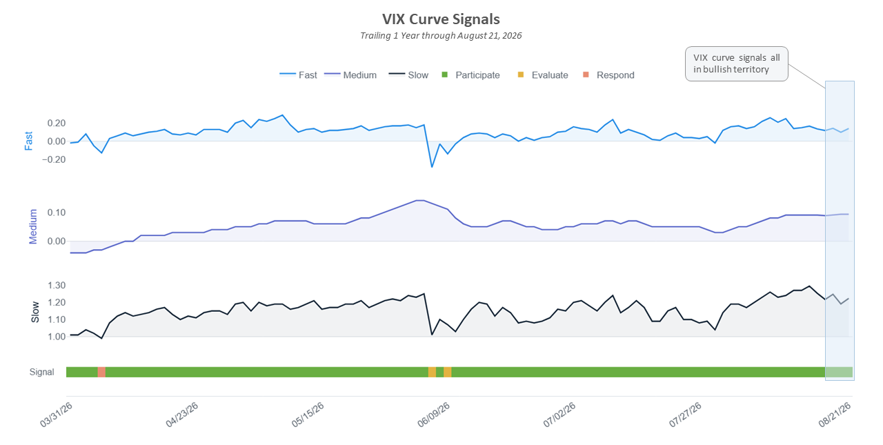 Vol Dash 8/21/26