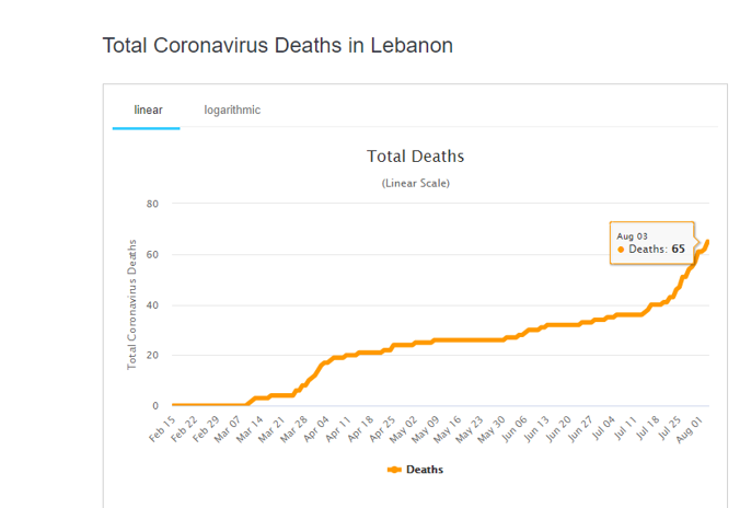 Lebanon 2.PNG