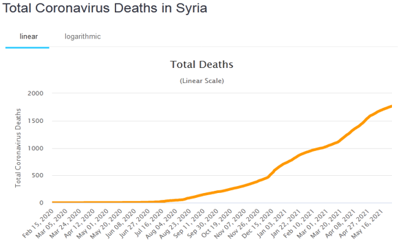 MECC Covid-19 weekly report - Syria 3.PNG