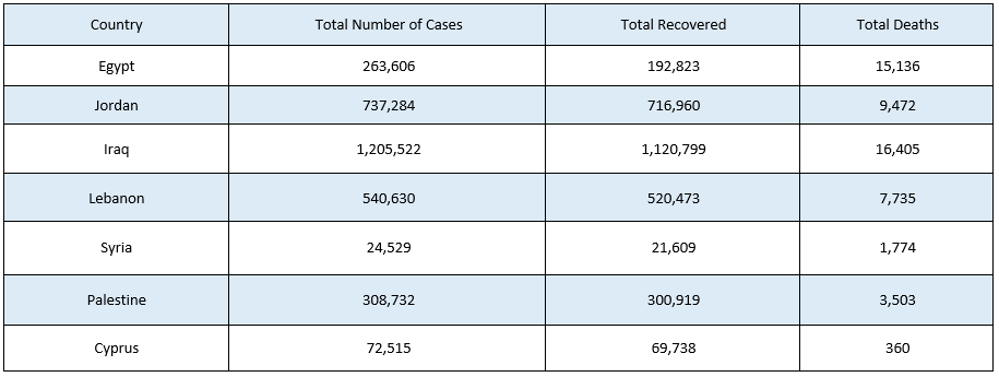 Coronavirus Middle East.PNG