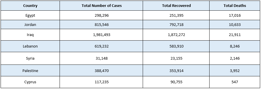 Coronavirus - Middle East.PNG