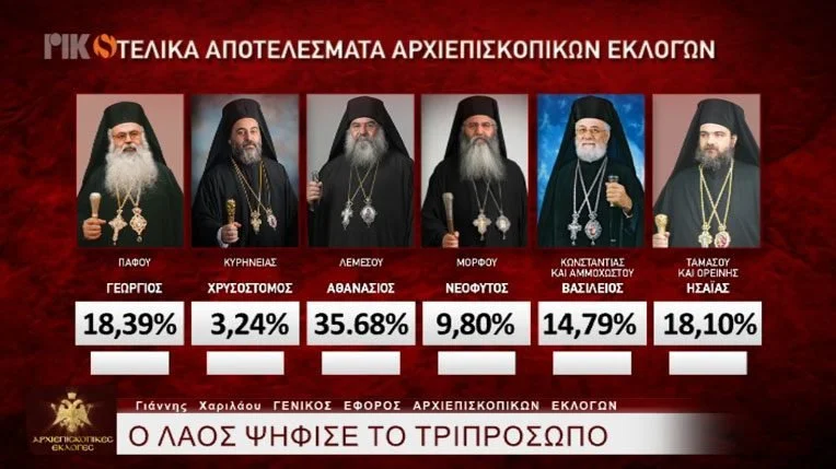 النتيجة الرسميّة النهائيّة للإنتخاب الثلاثي لرئيس أساقفة قبرص لدى كنيسة الرّوم الأرثوذكس في قبرص