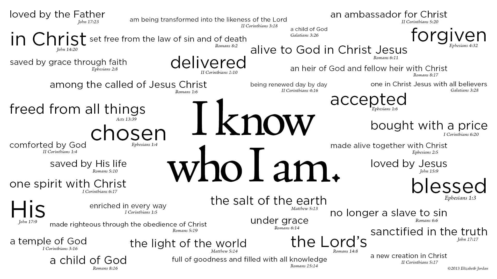 Who I Am In Christ!