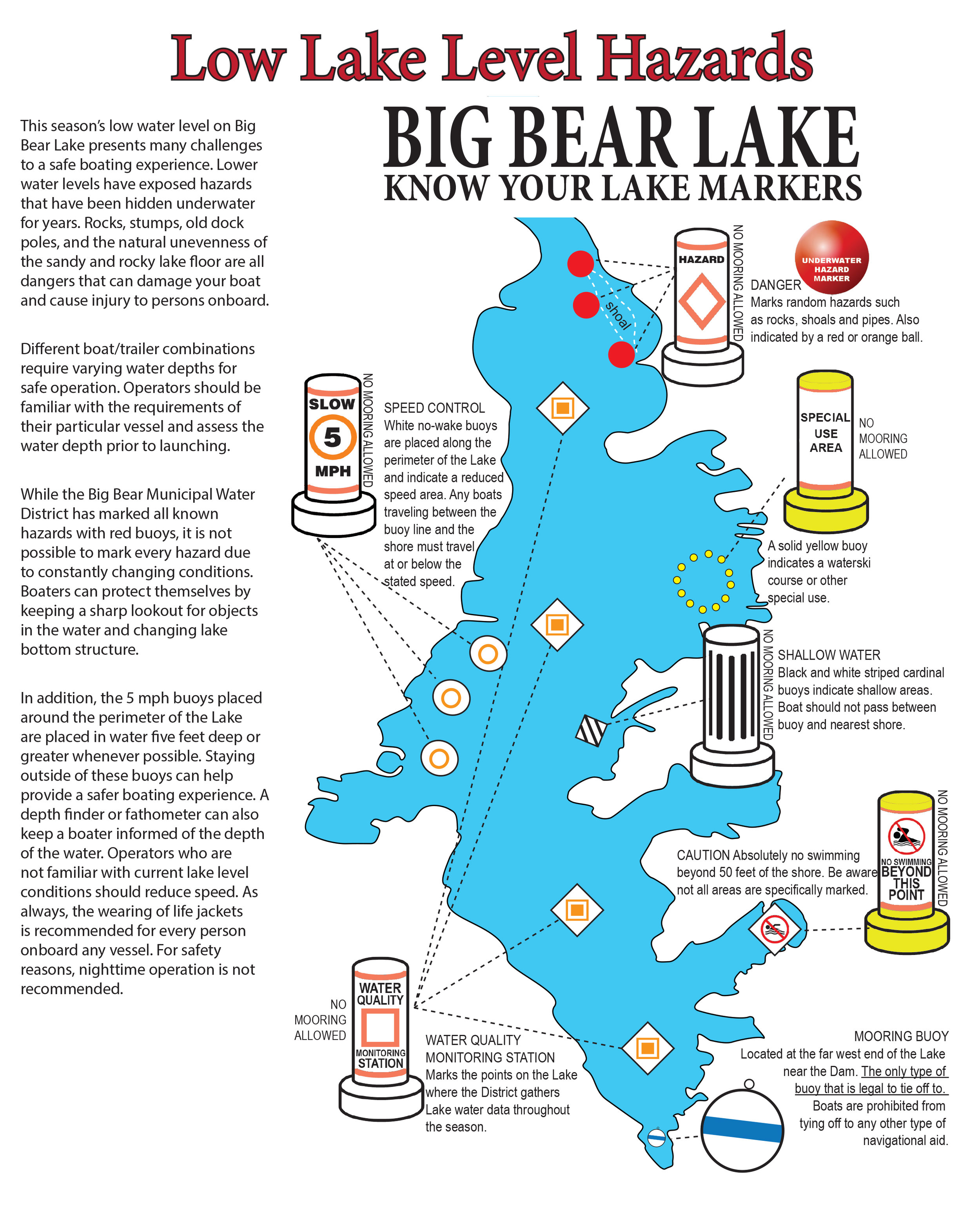 Can You Swim In Big Bear Lake Now Rules And Regulations Big Bear Municipal Water District