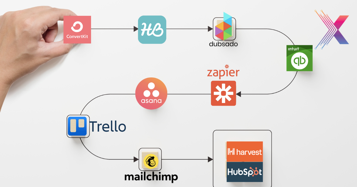 10 Essential Software Tools to Streamline Your Business Operations