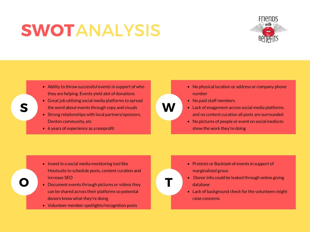 FWB SWOT Analysis.jpg