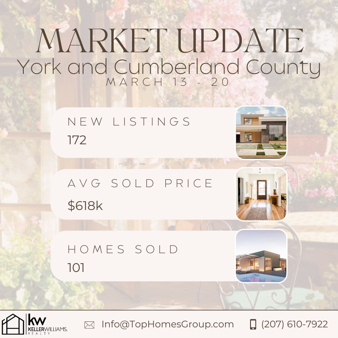 🌟 Weekly Market Update 🏡✨

Another bustling week in the real estate world! 📈 Since last Wednesday, we've seen 172 new listings hit the market, while 101 homes found their perfect match and closed. With an average sold price of $618K, it's clear th