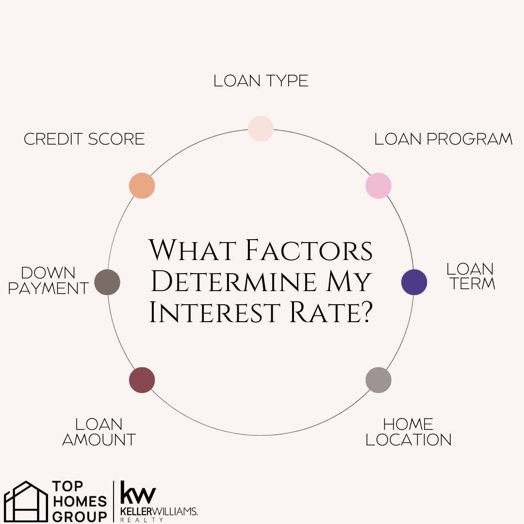 🏡 Wondering what influences your interest in home loans? Here are 7 key factors to consider when diving into the world of real estate:

1️⃣ Loan Type: Whether it's fixed-rate, adjustable-rate, or something else, each type comes with its own perks an