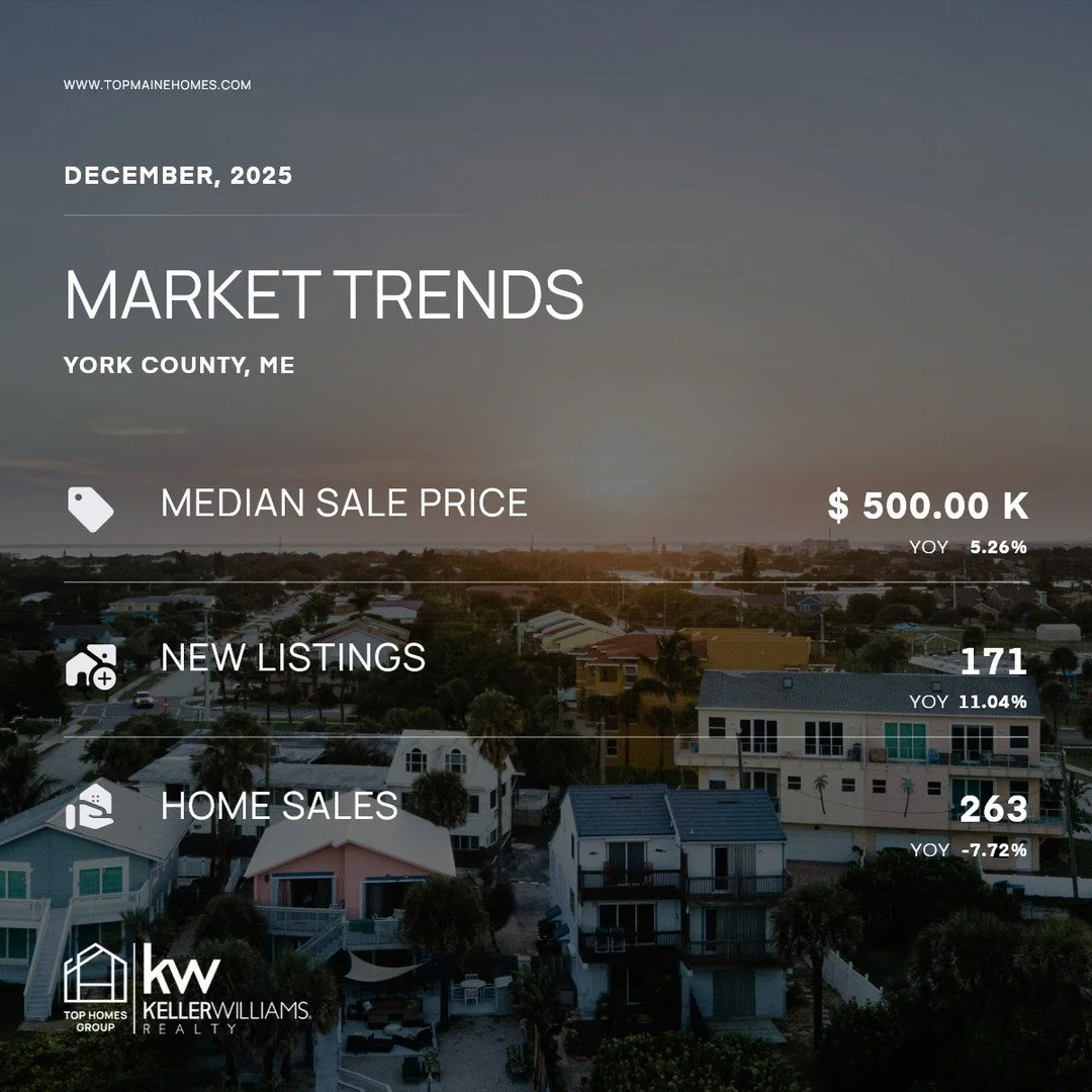 🌊 York County Real Estate Insights &ndash; December 2025 🌊

Curious about the current market trends in York County, ME? Here's what you need to know:

🏠 **Median Sale Price:** Reached $500,000, up 5.3% YoY. This steady increase highlights a robust