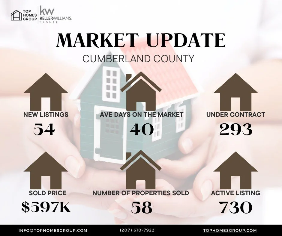 🏡 Southern Maine Market Update: Cumberland + York County 📊✨

Curious what the real estate market is doing right now? Here&rsquo;s a quick snapshot of current activity in Cumberland County and York County:

📍 Cumberland County
✨ New Listings: 54
⏳ 