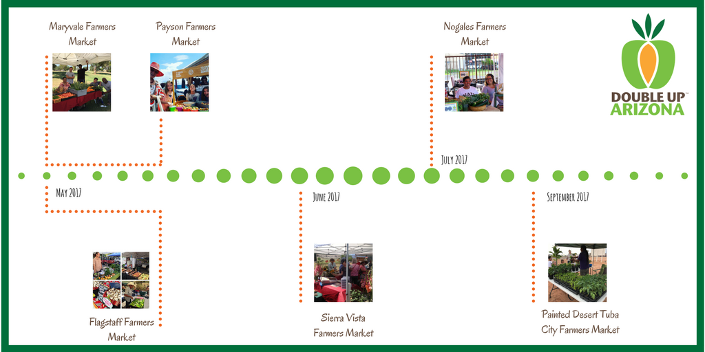 timeline_1_orig.png