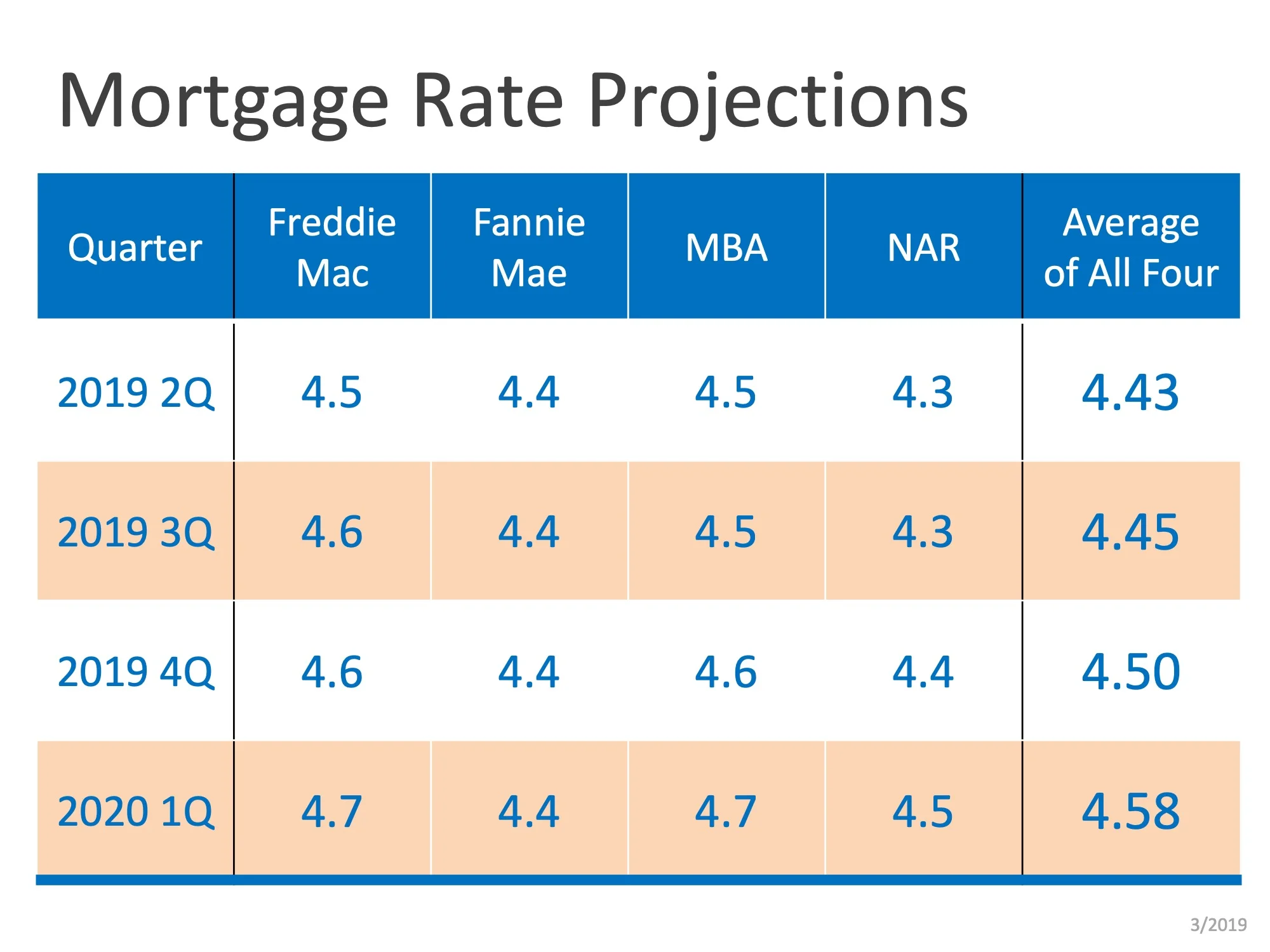 Mortgage Rates.jpeg