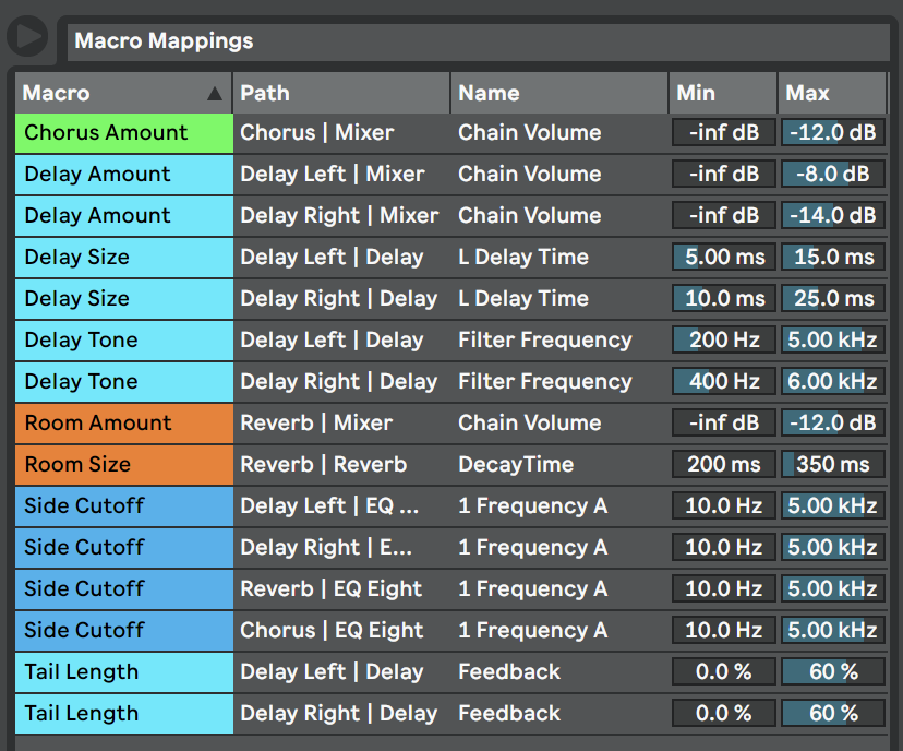 Macro Mapping Ranges