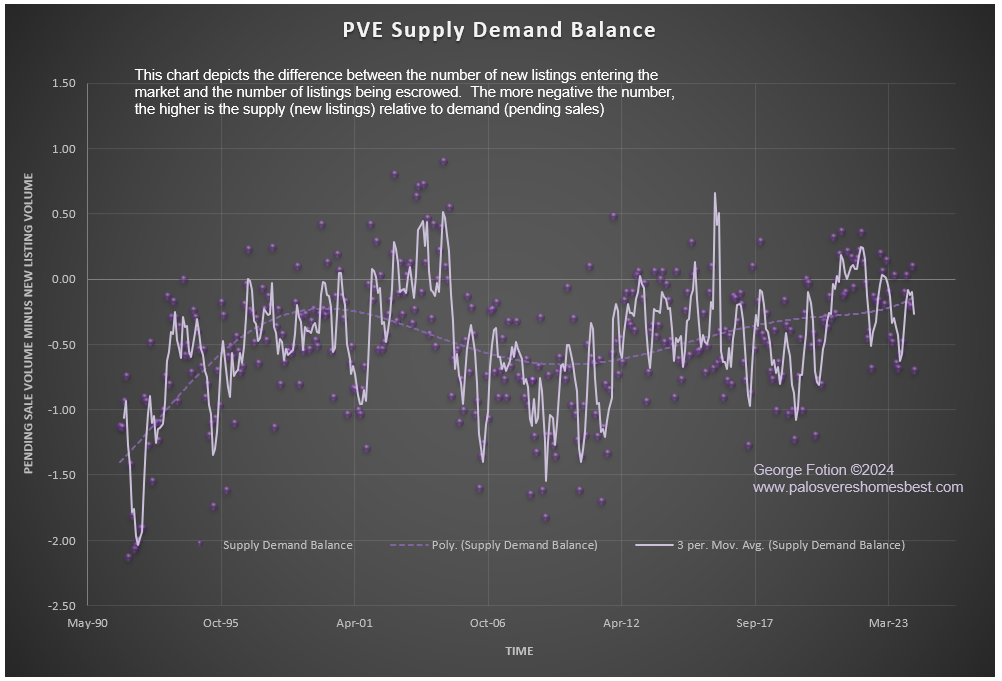 pve supply demand balance_0524.png