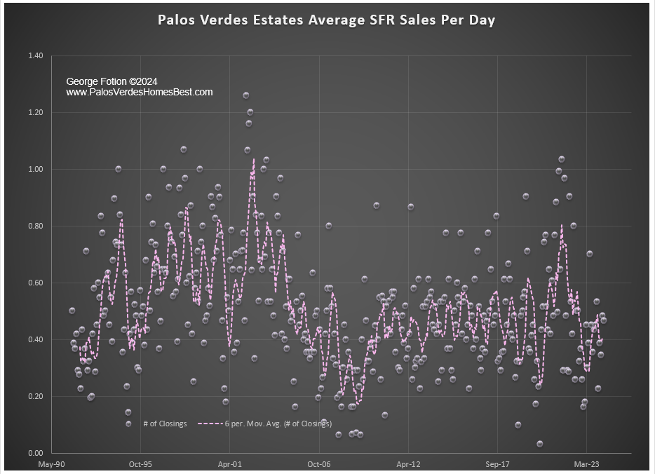 pve sale volume daily_0524.png