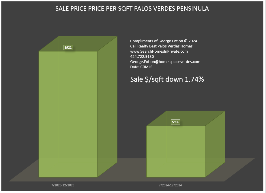 sale dollar per sqft 0125.png