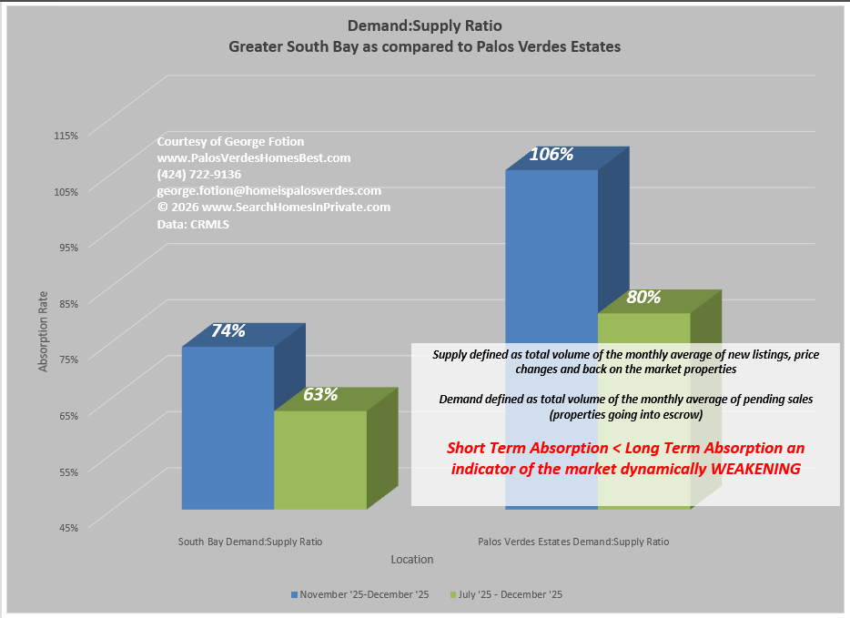 demand supply ratio_0126.png