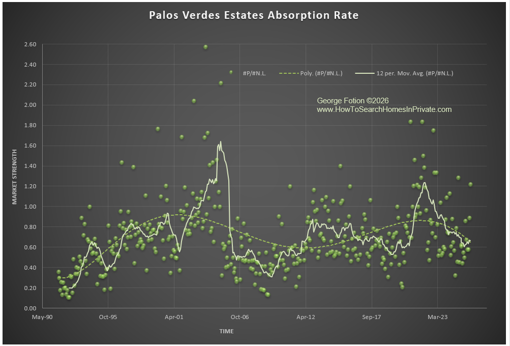 pve sale absorption_0126.png
