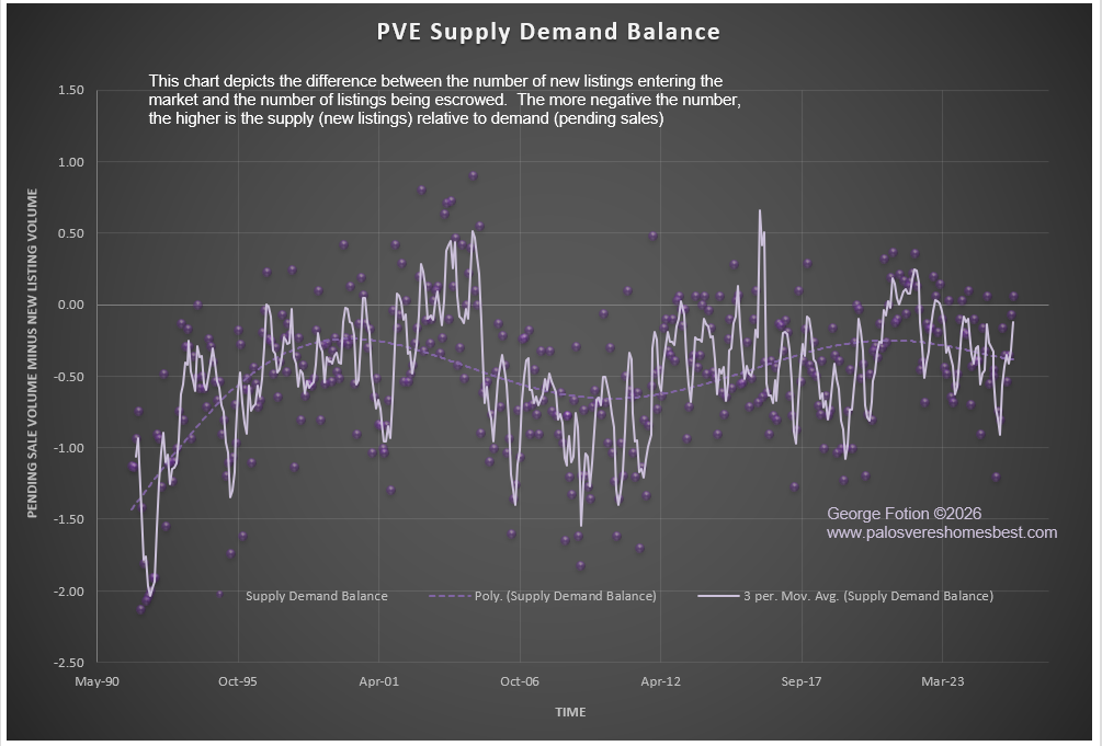 pve supply demand balance_0126.png